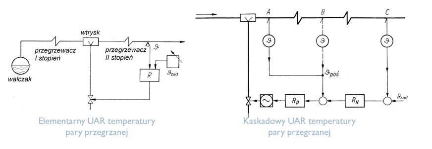 Stanowisko układu regulacji temperatury